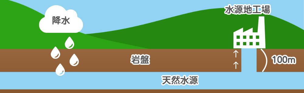 阿蘇外輪山の地下水脈
